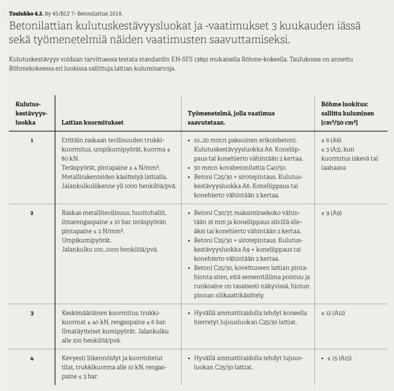 Kulutusrasitetut Betonilattiat – Kuivasirote Vai Kovabetoni - Betoni-lehti