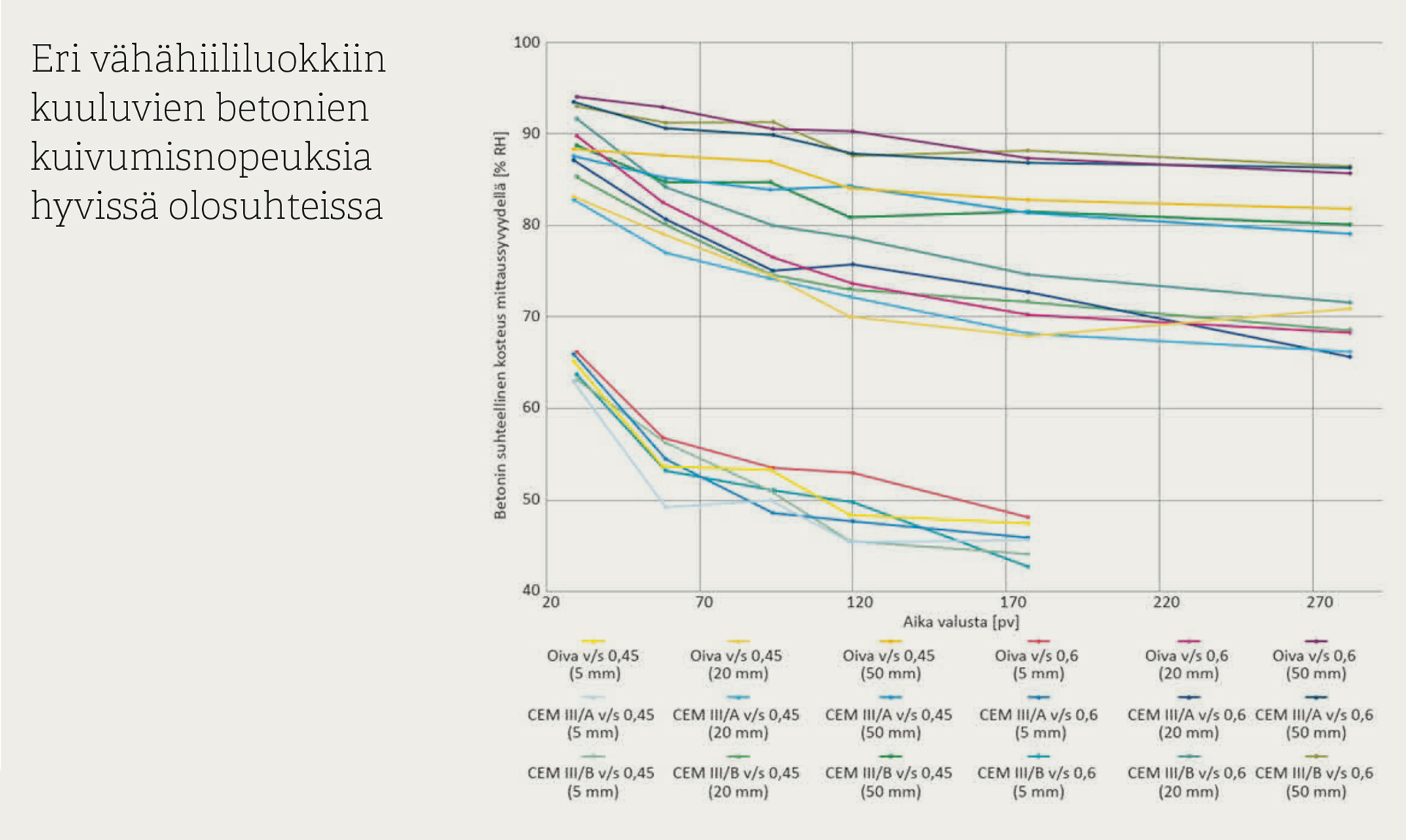 Betonilattiarakenteiden Kosteudenhallinta Ja P llyst minen By76 Betonilattiarakenteiden Kosteudenhallinta Ja P llyst minen By76