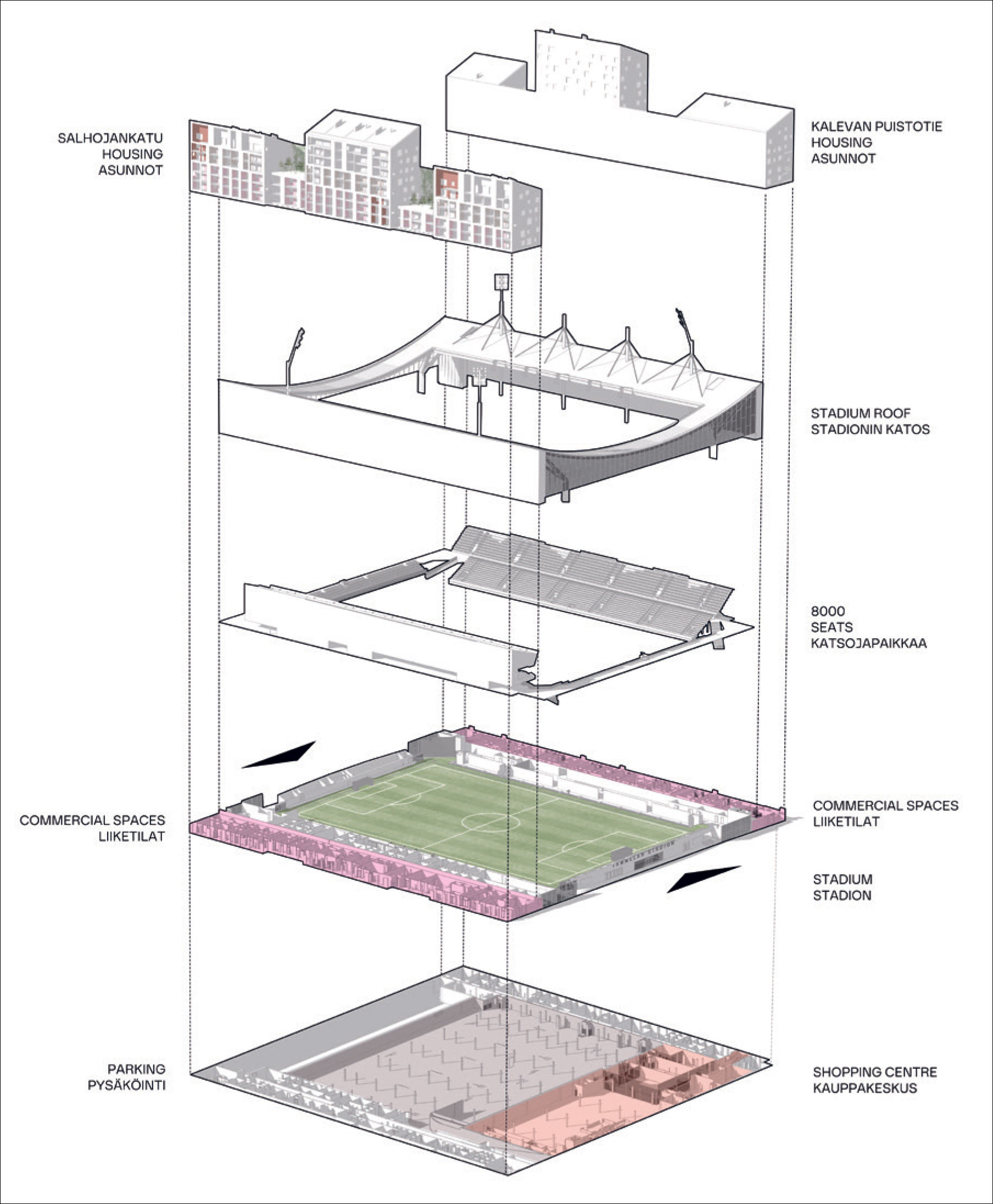 Tammelan uuden stadionin aksonometria-kuva eri kerroksista