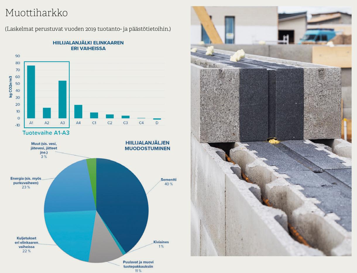 Suomalaisen betonin hiilijalanjälki kuva #5