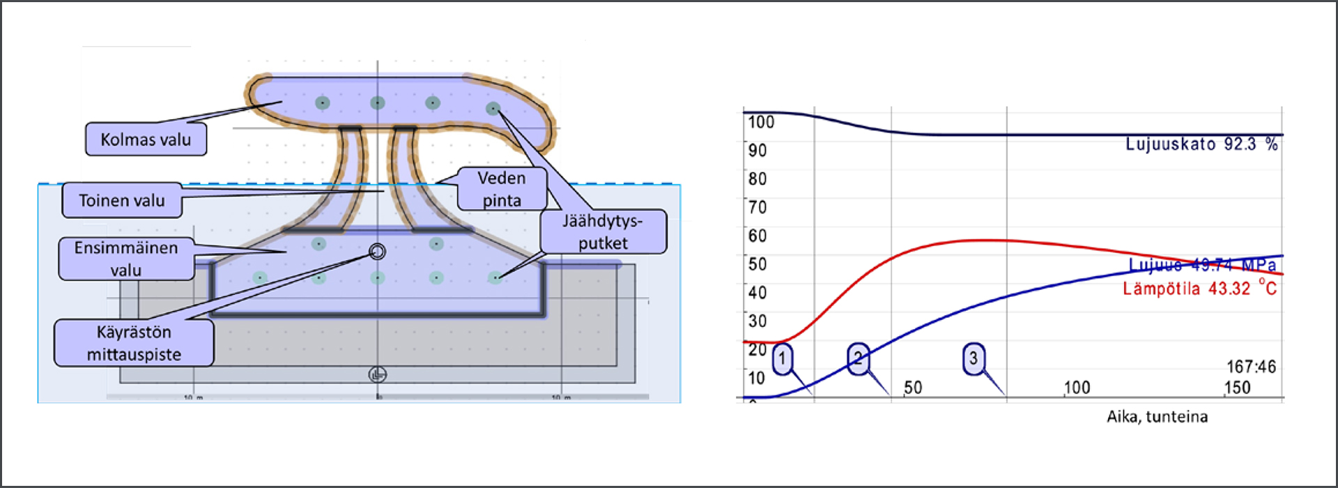 Betologi-ohjelma betonien lujuuden- ja lämmönkehityksen arviointiin kuva #2