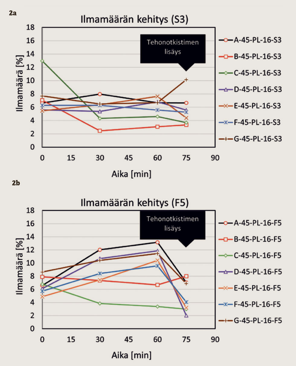 Automaattinen työstettävyyden mittaus betonituotannossa kuva #1