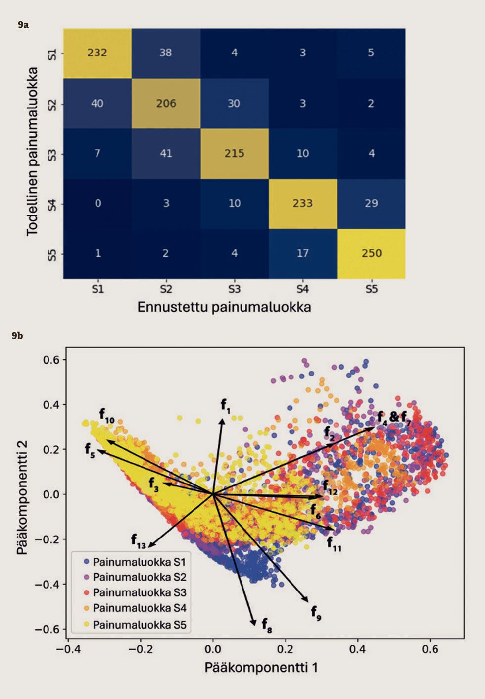 Automaattinen työstettävyyden mittaus betonituotannossa kuva #8