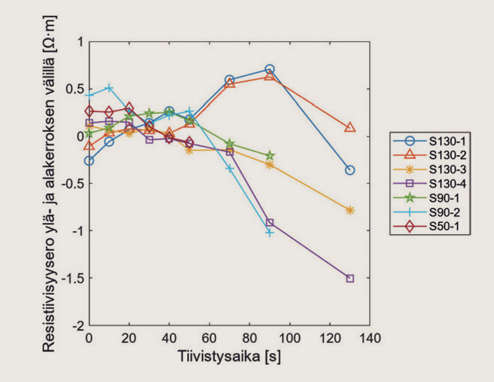 Automaattinen työstettävyyden mittaus betonituotannossa kuva #3