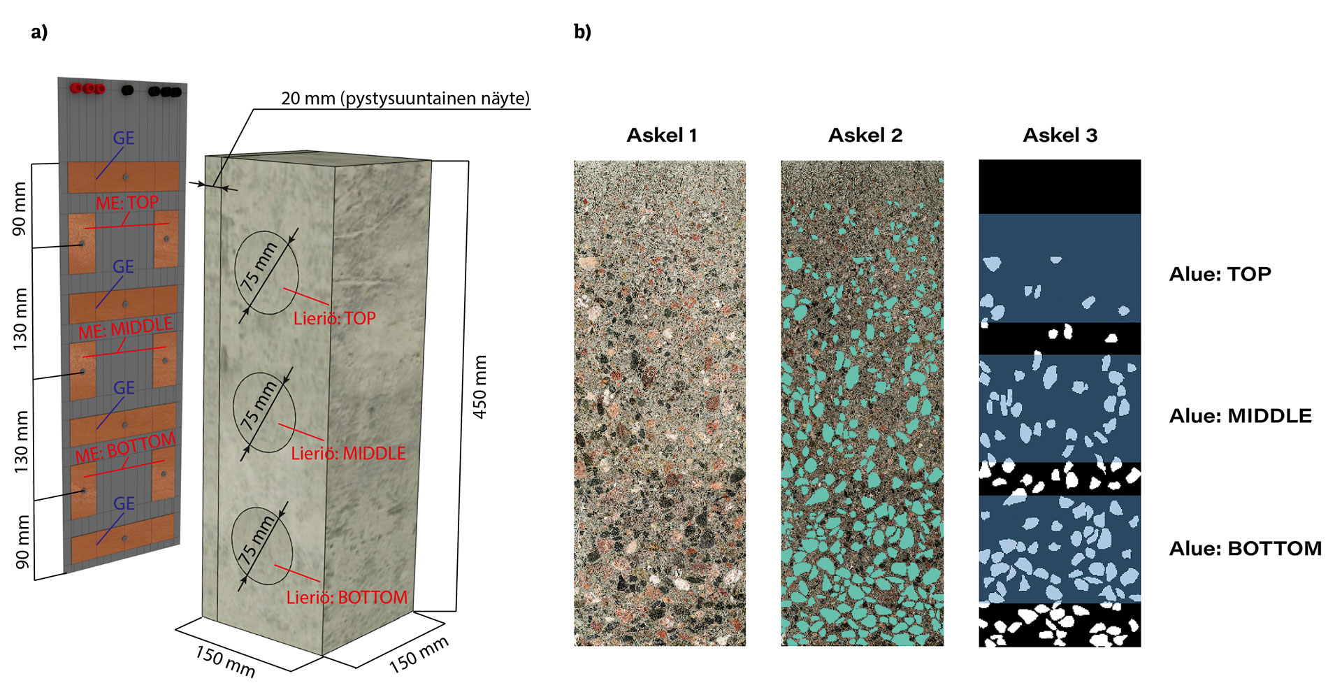 Automaattinen työstettävyyden mittaus betonituotannossa kuva #2
