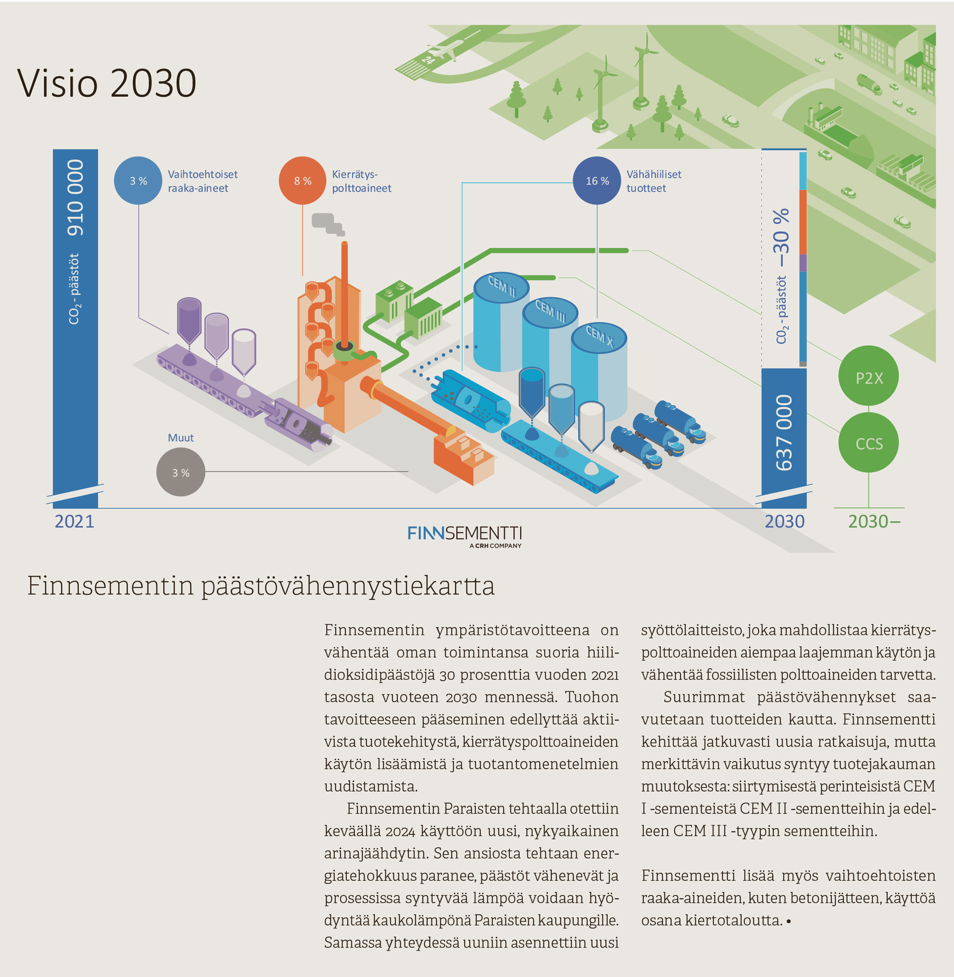 Vaihtoehtoiset polttoaineet vähentävät sementin valmistuksen päästöjä kuva #2